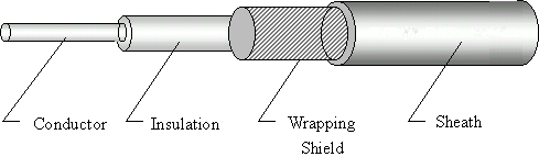 UL 1185/CSA-TR 64 Shield Cable